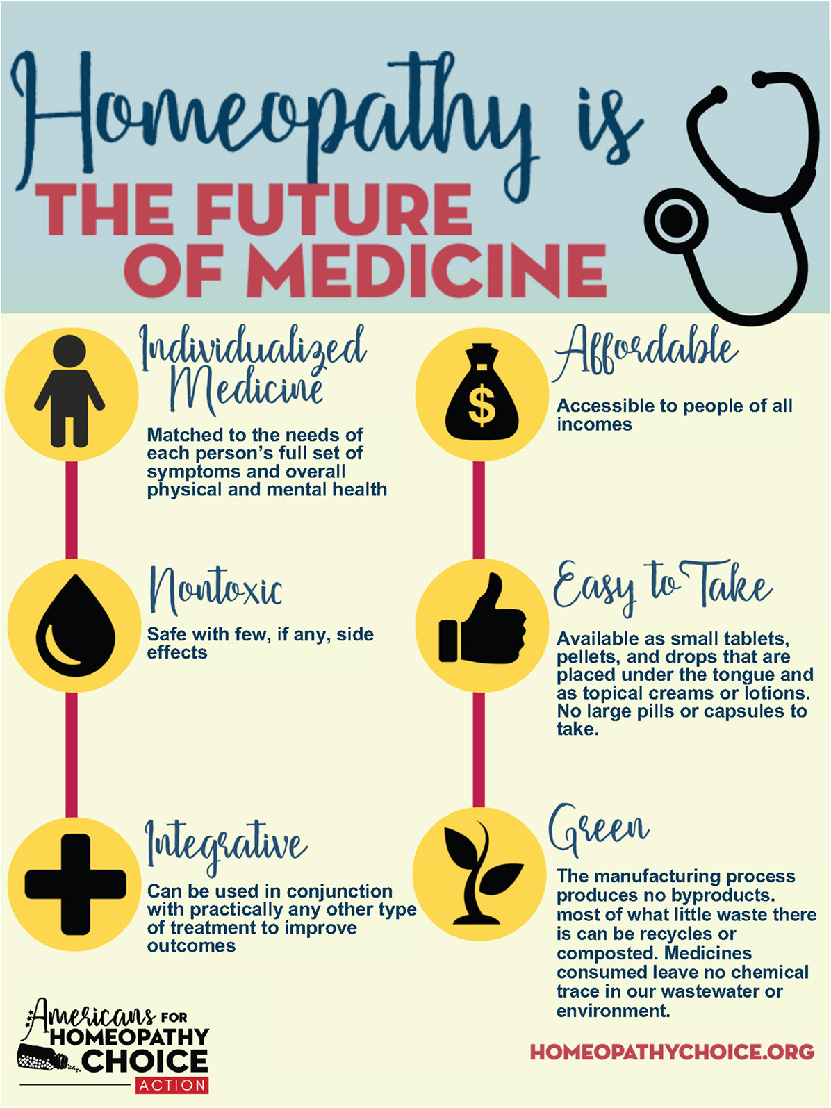 Homeopathy is the future of medicine