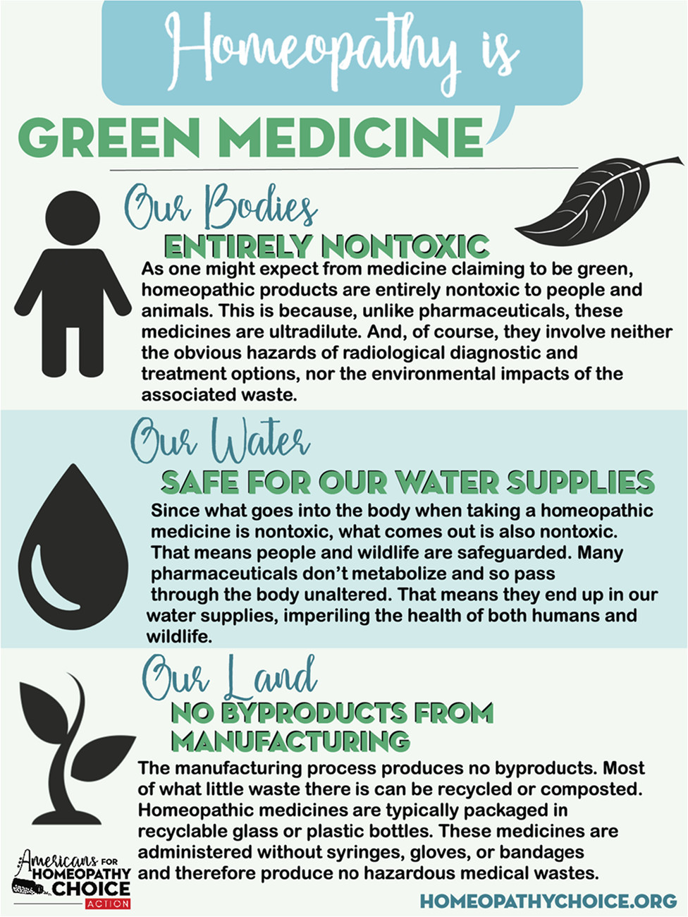 Homeopathy is green medicine
