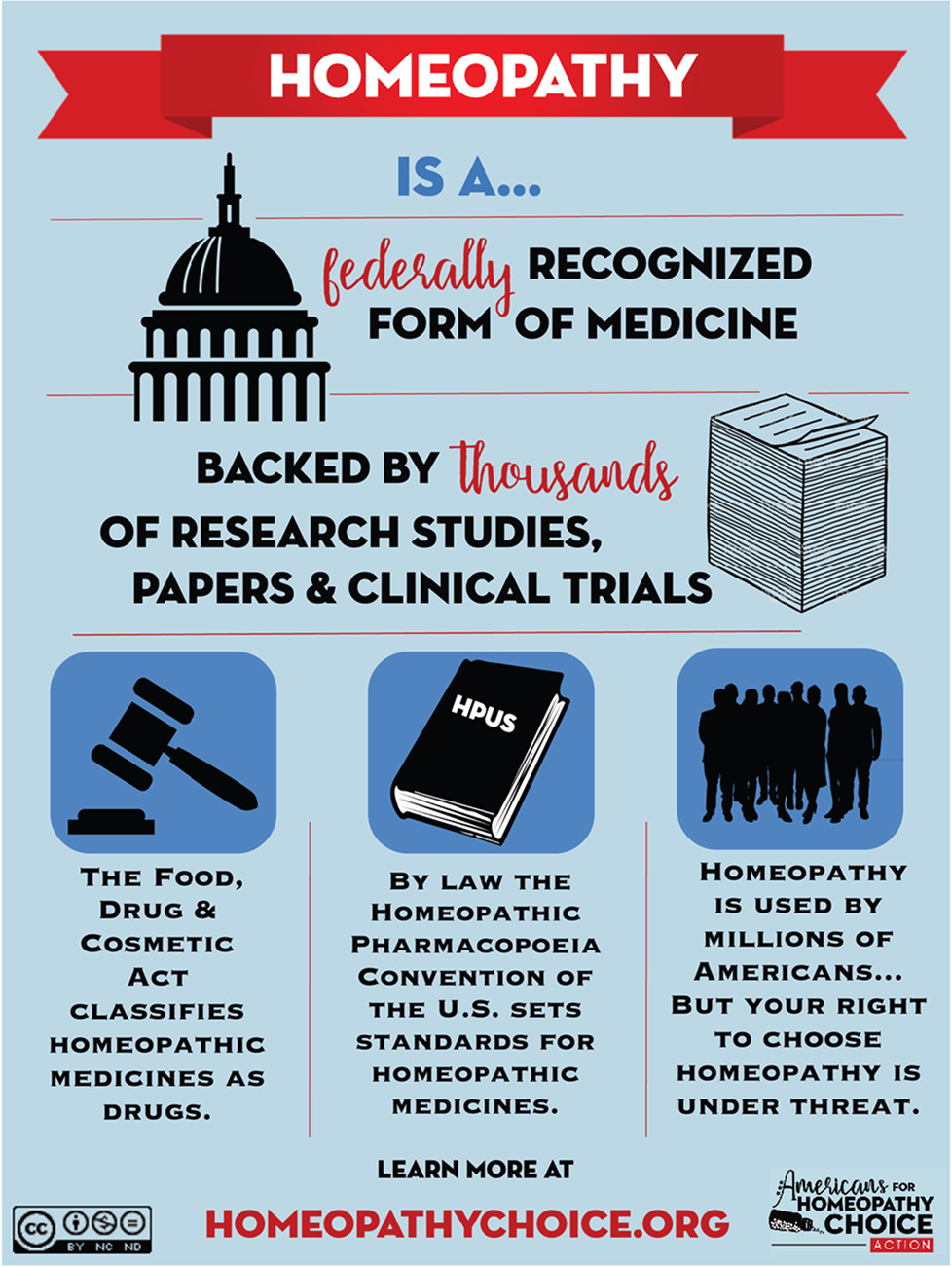 Homeopathy facts